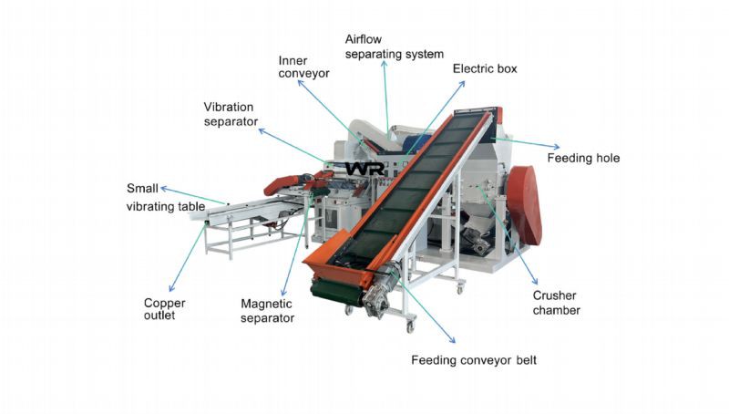 Copper Cable Recycling Machine Customized Copper Cable Recycling Machine Customized